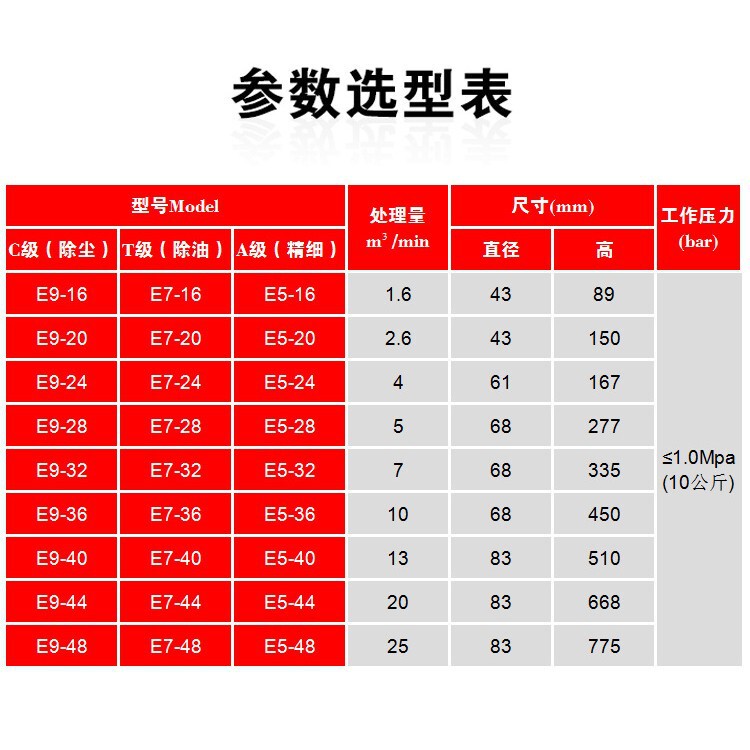 圧縮空気フィルター 16kg レーザー切断エアコンプレッサーフィルター工業用油水分離器ダスティング|undefined