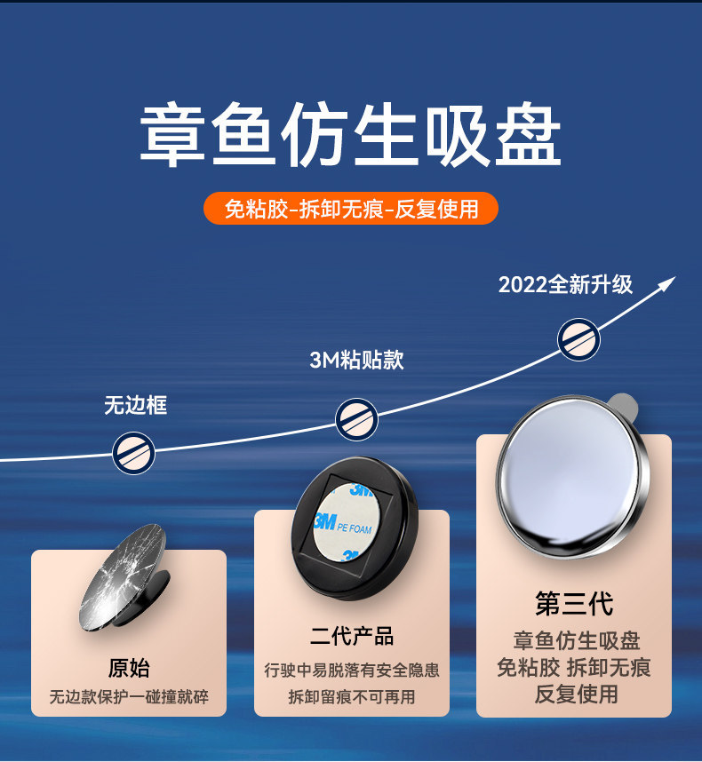 Car rearview mirror blind spot auxiliary mirror, ultra-clear 360-degree panoramic wide-angle suction cup type
