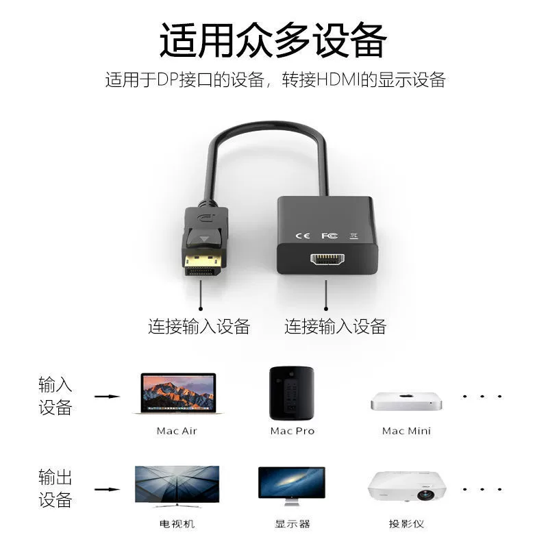 Набор DP to HDMI ротатор монитора - настройки ресивера TV конвертер соединение телевизор