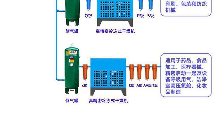 Screw type air compressor with permanent magnet variable frequency p industrial screw compressor air pump 7.5/11/15/22/37KW