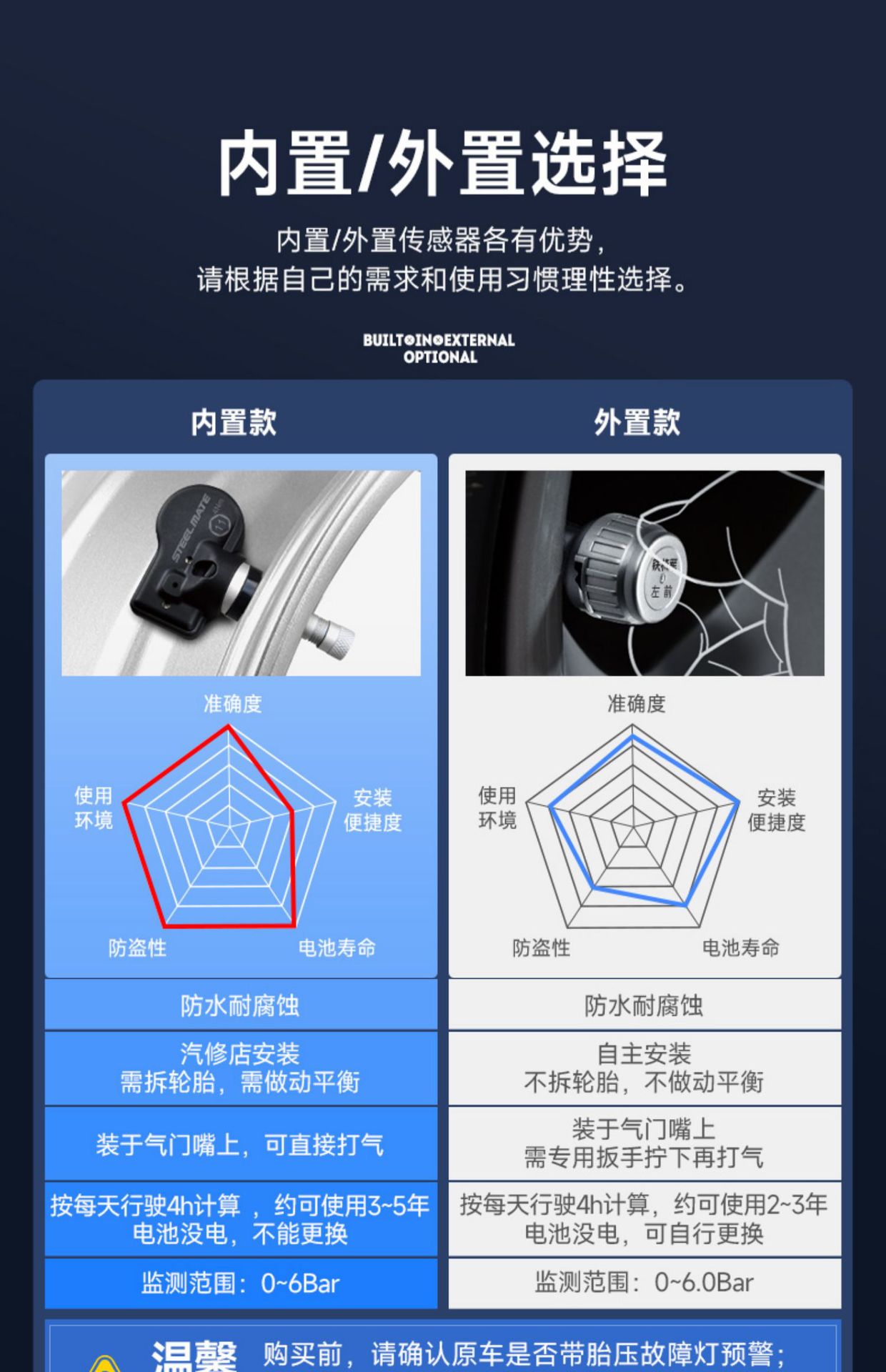 Iron General tire pressure monitor built-in external x1 car tire sensor solar high-precision tire inspection