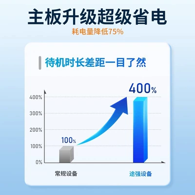 GPS Locator – Tuqiang Intelligent M68 Low-Power