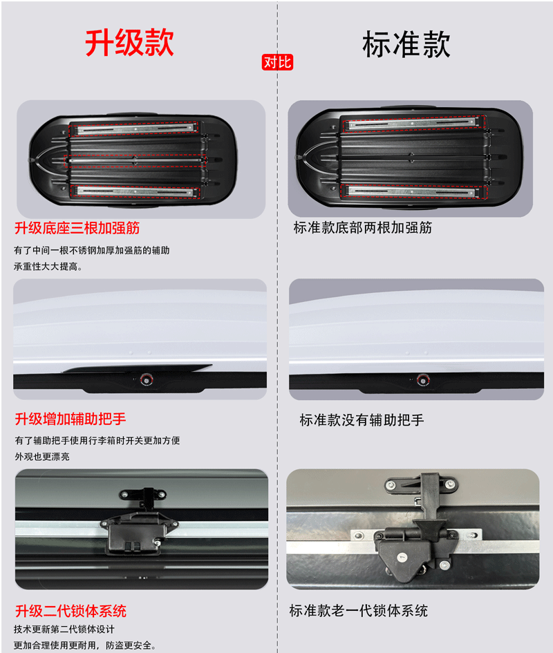 Byd Tang/Song/Yuan Roof Box Large Capacity Flat Neutral Car Travel Suitcase
