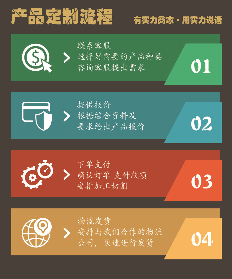 6产品定制 流程