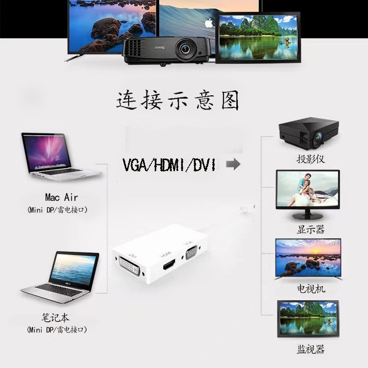 DP Mini DP to HDMI + VGA + DVI Adapter Cable 3-in-1 Thunderbolt HD Computer Video Converter 