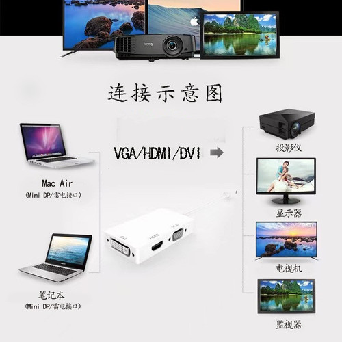 DP Mini DP to HDMI + VGA + DVI Adapter Cable 3-in-1 Thunderbolt HD Computer Video Converter 