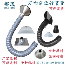 �f���񹝹ܼ����ֶ�λ�����ֹܺ��a�ş�������۹��I���m�����L��