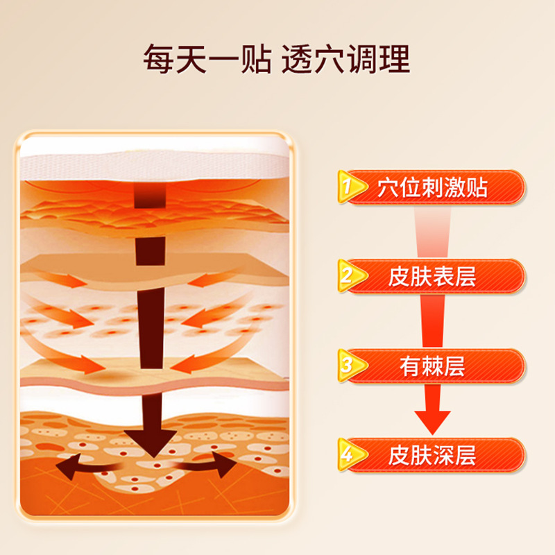 陝西省李時鎮化糖経穴湿布唐暁高血糖低下磁気治療糖コントロール磁気治療パッチ糖安定化パッチ|undefined