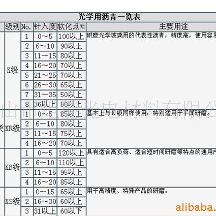 供应九重沥青K-1,K-3,K-4,K4沥青抛光沥青