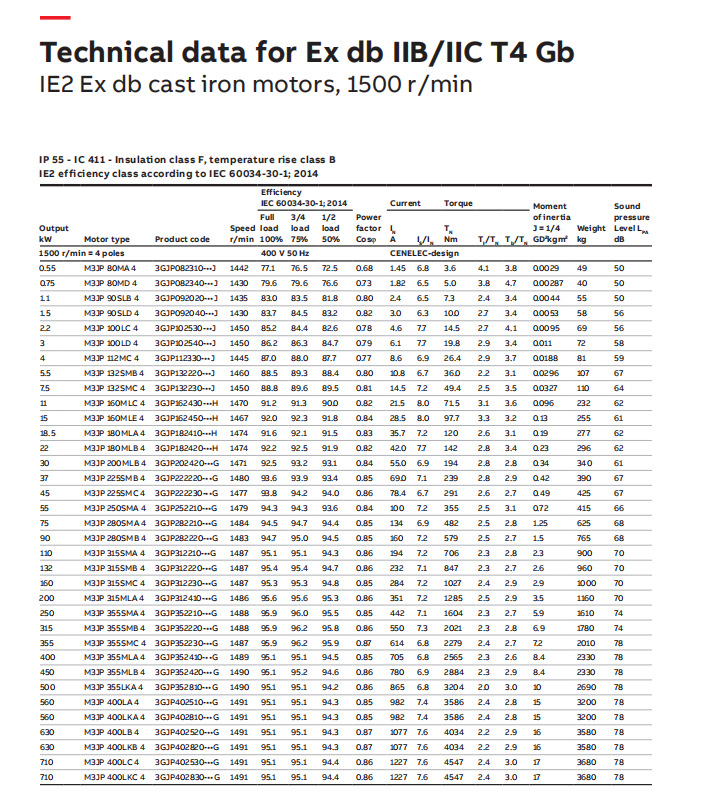 ABB电机系列产品 (60).png