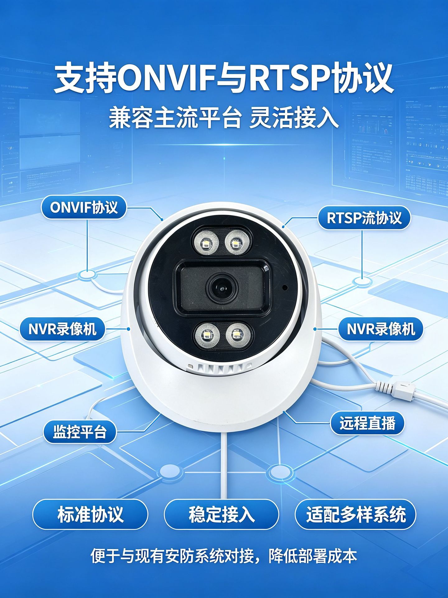 4-Megapixel hochauflösende Halbkugel-Kamera mit API-Unterstützung für Sekundärentwicklung, ONVIF-Smarte Kamera mit Custom-Software und Hardware