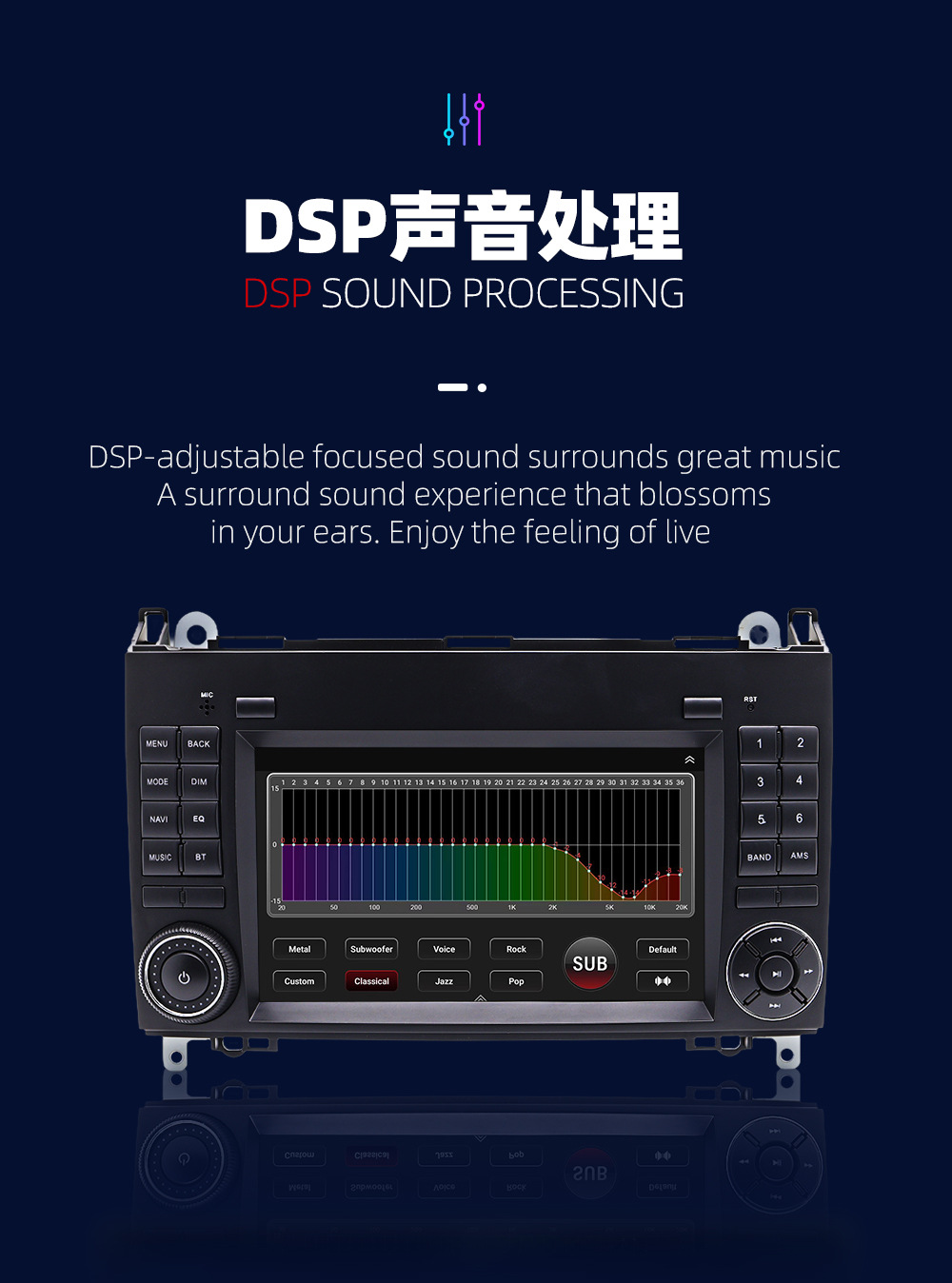 Suitable for BMW mini car navigation system, X1 Bluetooth player, Mercedes central control screen, car navigation all-in-one device
