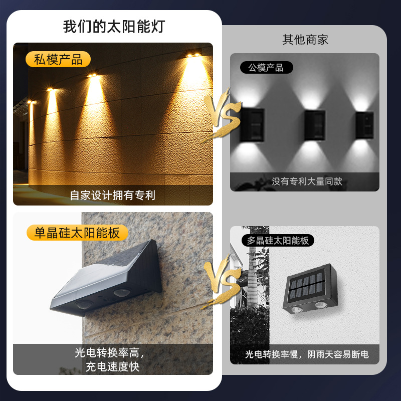 Luces solares de jardín para exteriores transfronterizas, luces para exteriores para el hogar, luces de pared, luces solares de pared para jardín que se encienden después de la oscuridad