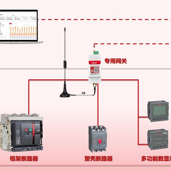 智能配电监控系统 遥信 遥测遥控功能异常预警 智慧配电系统