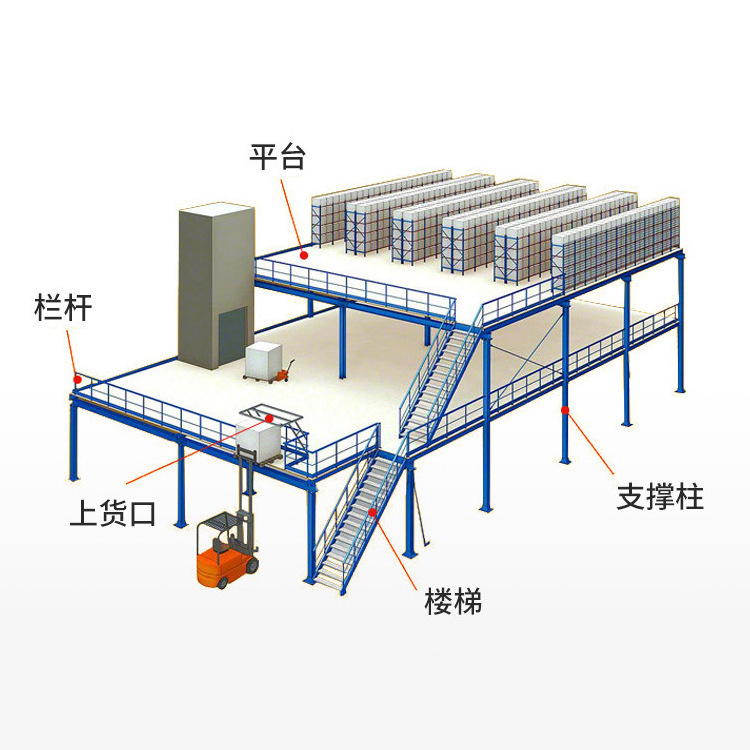 屋根裏プラットフォーム棚倉庫倉庫倉庫は二階鋼構造プラットフォーム棚プラットフォーム屋根裏棚を建設する|undefined