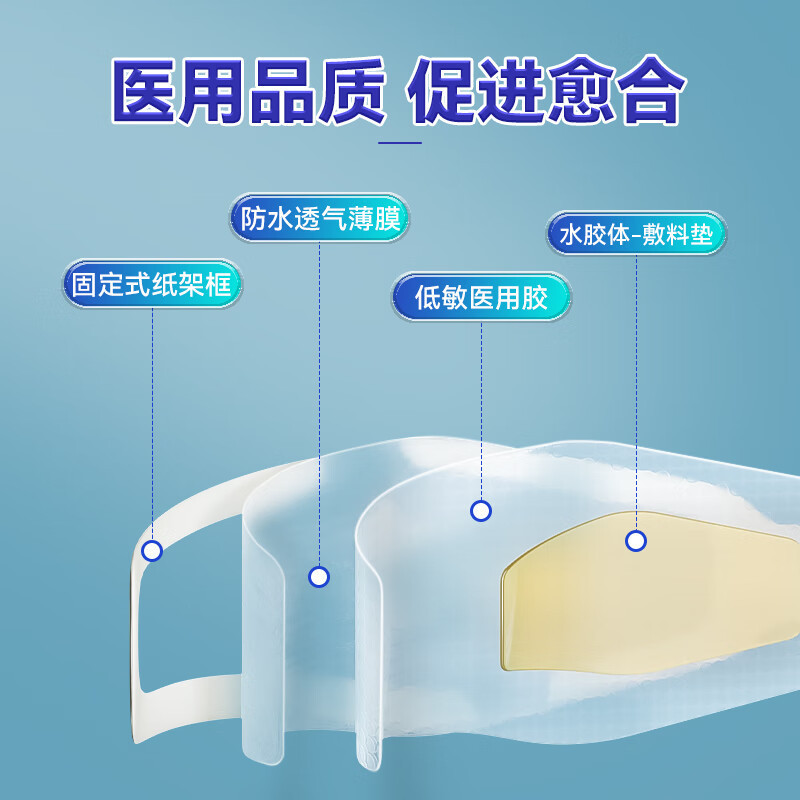 耐适康防水创可贴透气低敏儿童防水创口贴宝宝贴|undefined