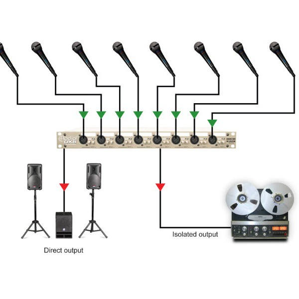 Radial JR-2 Dual Channel Remote Remote Control Full Series Sales