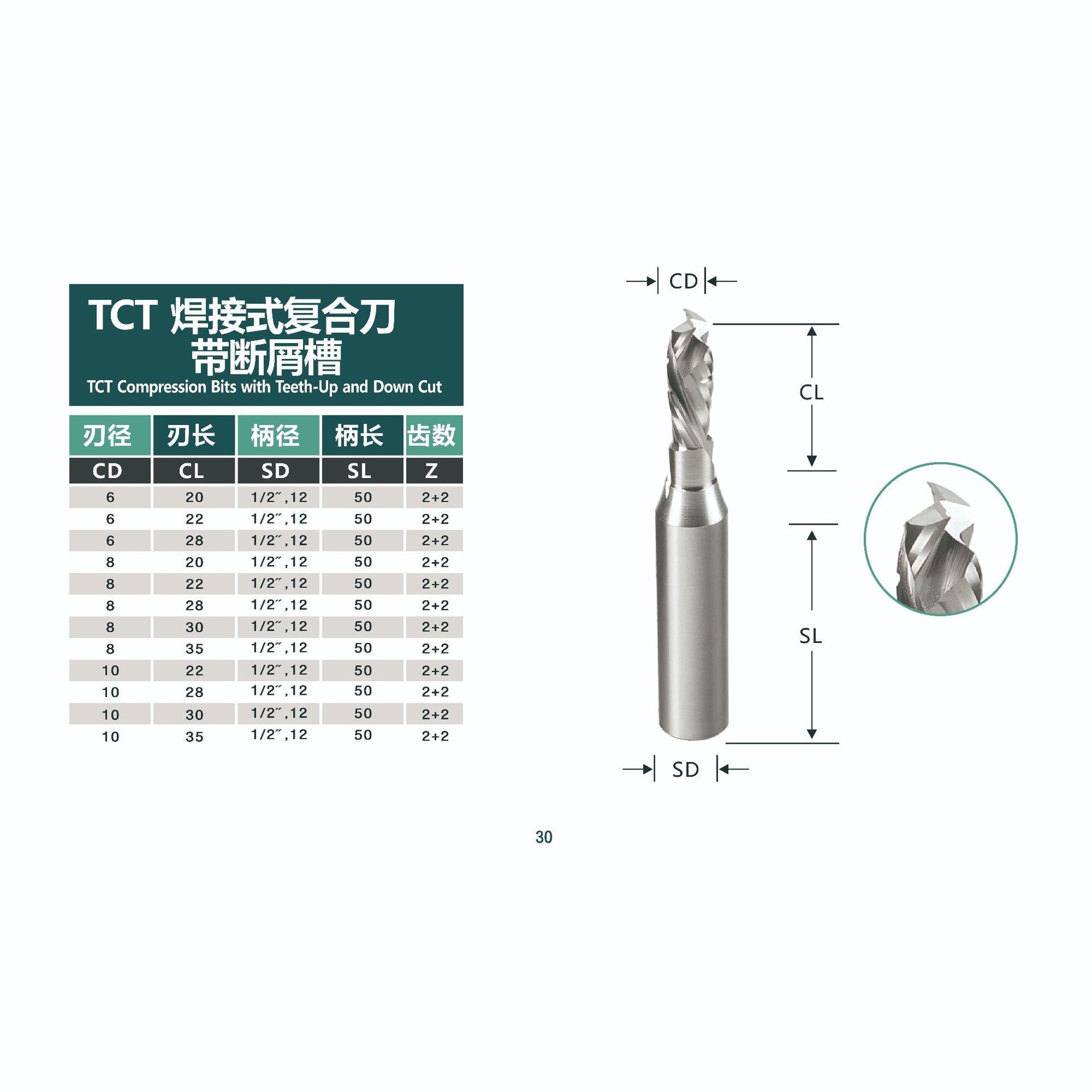 TCT焊接式复合刀带断屑槽开料刀密度板多层板双贴面板开槽开孔