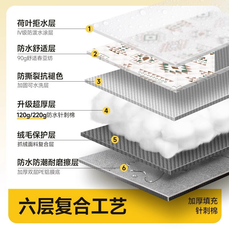 野餐垫加厚带铝模户外露营帐篷折叠便携防水帐篷垫加厚防水沙滩垫|undefined