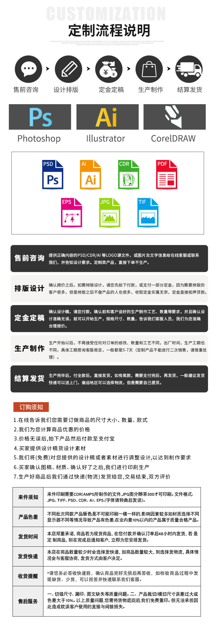 定制流程1.jpg