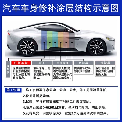 Tulian Car Paint Epoxy Primer Avtomobil boyası