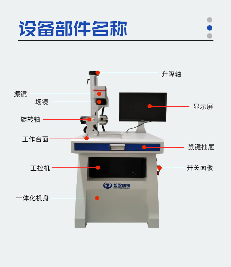 光纤设备部件01