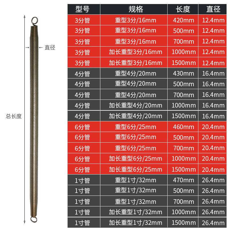 Pvc線管スプリング曲げ管器の工業レベルの高弾性電気工の糸通し4分スプリング曲げ管器を延長します。|undefined
