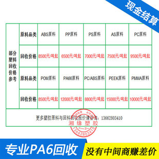 Recovery of pa6 nozzle/B3EG3 B3EG6 B30S/pa nozzle/pa6 nozzle