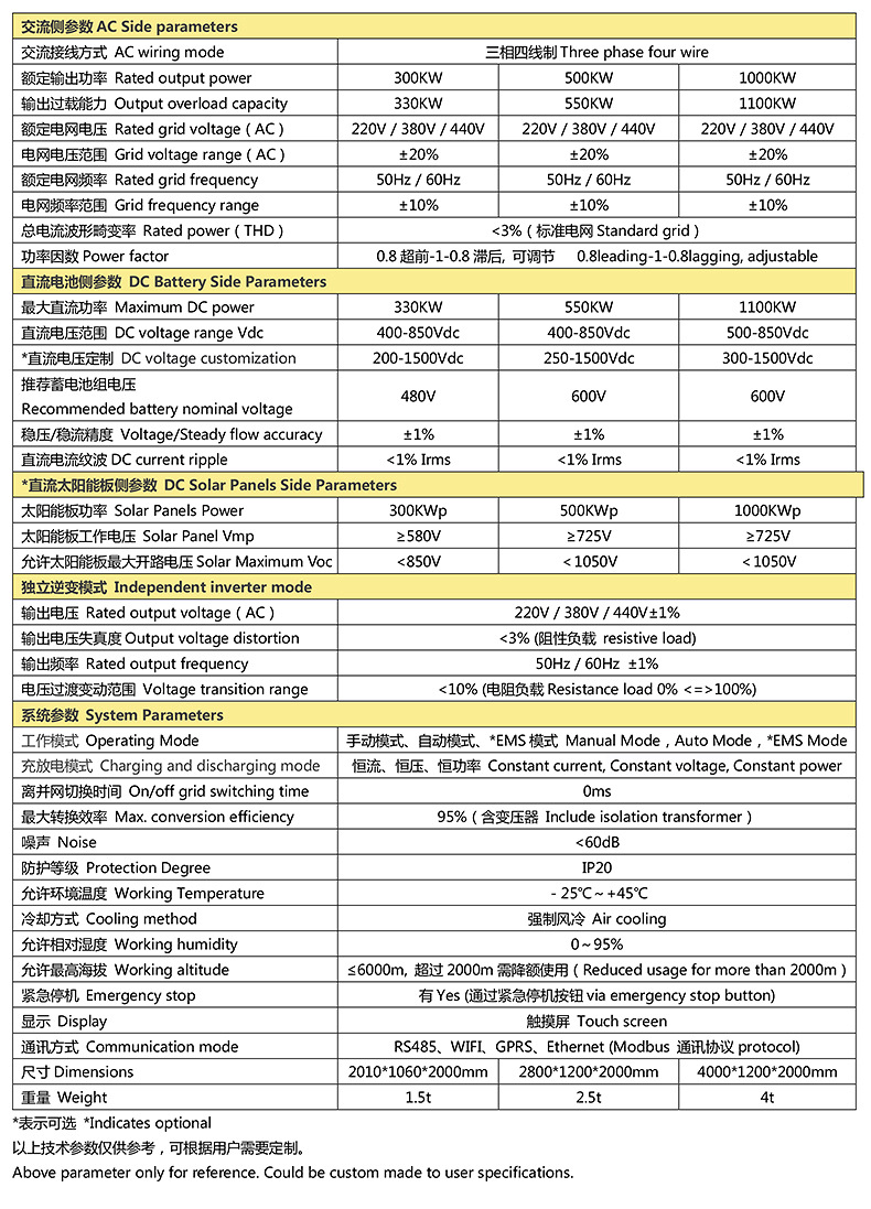 储能变流器详情_14