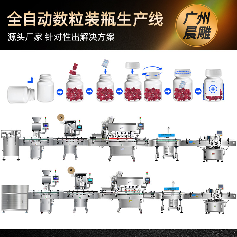 全自动数粒装瓶生产线 片剂胶囊数片整套流水线 药厂包装线厂家