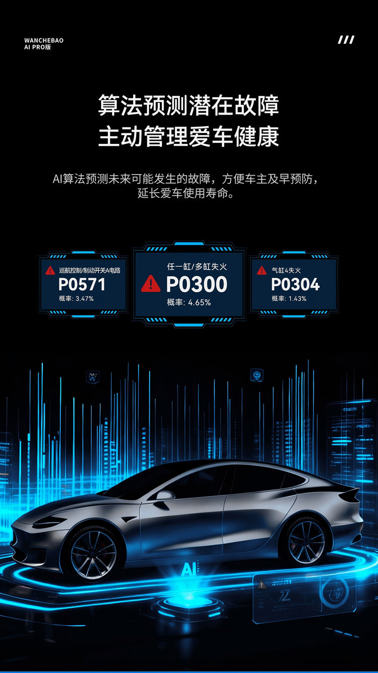 【Flagship Edition】Wanchebao Car Fault Detector for Engine, Transmission, ABS, Bluetooth OBD for the Entire Vehicle