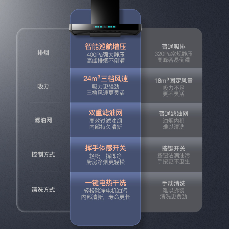 志高T型油烟机厨房家用顶吸式抽烟机大吸力自动清洗脱排烟机新款