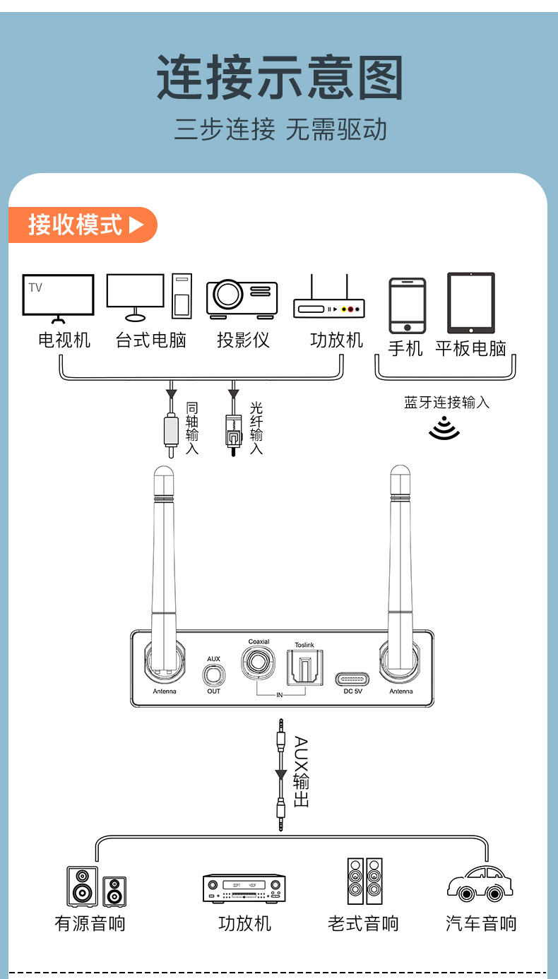 New 5.4 Bluetooth Receiving and Transmitting Old-Fashioned Audio Converter Car Bluetooth Optical Fiber Coaxial Bluetooth Connector