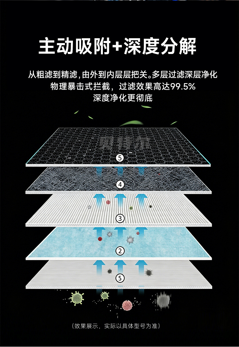 High-efficiency air filtration and purification 11K6-90780 air conditioning filter element suitable for modern car air conditioning filters