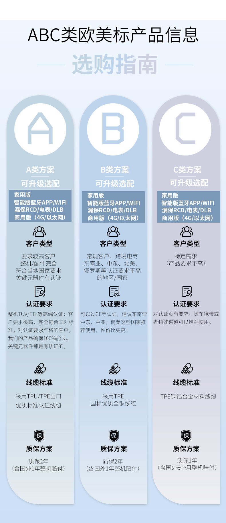 Cross-Border Export of New Energy Charging Stations 7Kw Household Ac Charging Stations Car Chargers Type1 On-Board Charging Stations