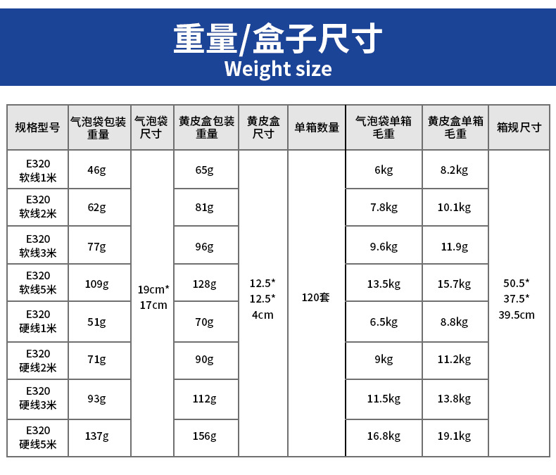 高清E320苹果工业内窥镜E330直连鸿蒙手机防水管道探测器汽车维修