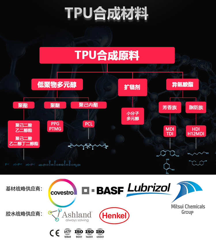 Tpu Color Changing Film Carbon Fiber Car Sticker Colorful Ppf Stereo Twill Film Car Carbon Fiber Film Bulk Factory Wholesale