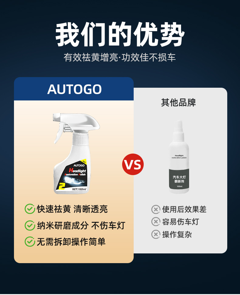 Car Headlight Refurbishment Agent Yellowing Cleaning Cleaning Repair Crystal Plating Polishing-Free Atomization Polishing Care Tool Set