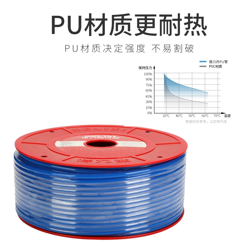 ♔ Шланг для воздушной трубы из искусственной кожи 8*5, воздушный насос, воздушный компрессор, паровая труба высокого давления, 6 мм, прозрачная компрессия 4/10*6