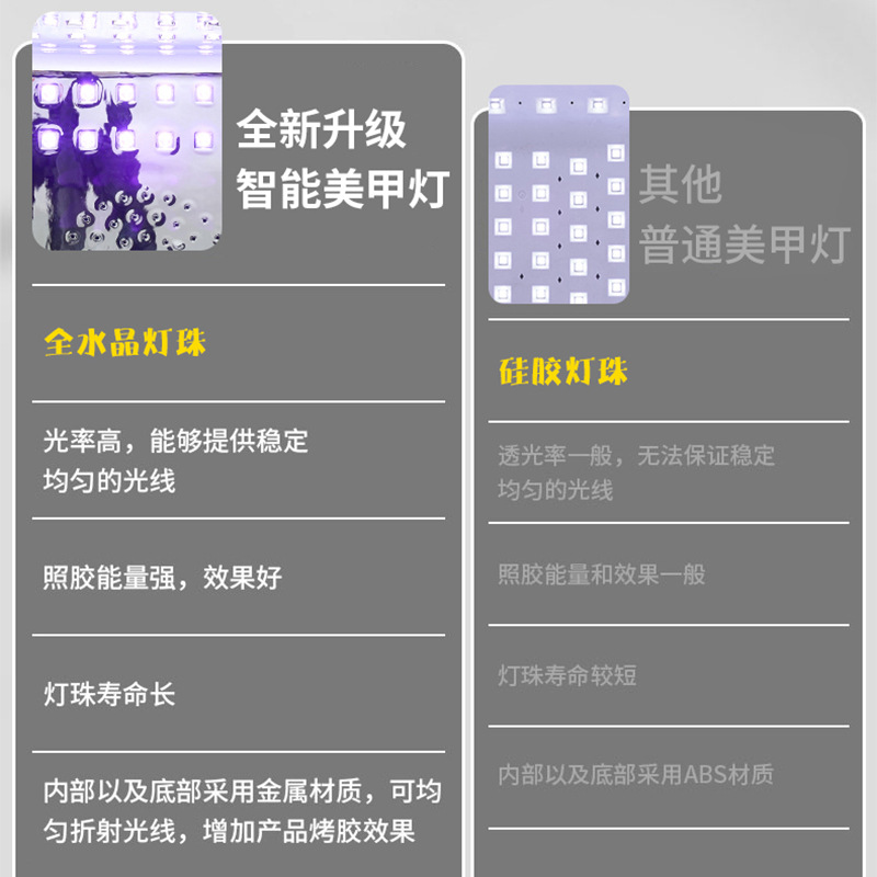 Lámpara de manicura reflectante de acero inoxidable base metálica de manicura lámpara de horneado 48W luz de fototerapia de alta potencia pegamento de manica lámpara UVLED