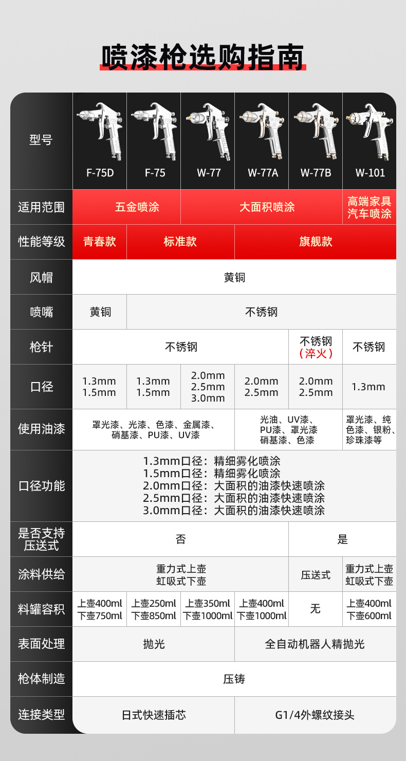 7577101系列参数.jpg