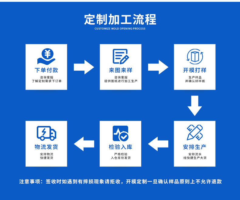 木制品定制行业的创新发展趋势