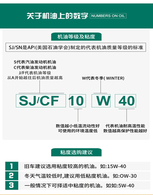 Fully Synthetic Car Engine Oil Byd Special Engine Oil Su Rui S6G6 Si Rui F3 Qin S7 Tang Song F6 Engine Wholesale