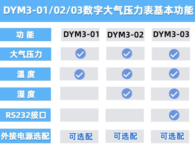 DYM3-01-03功能