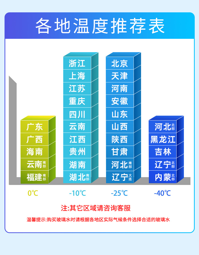 Auto glass water plating crystal four seasons general winter car strong oil film removal agent wiper fluid antifreeze minus 40