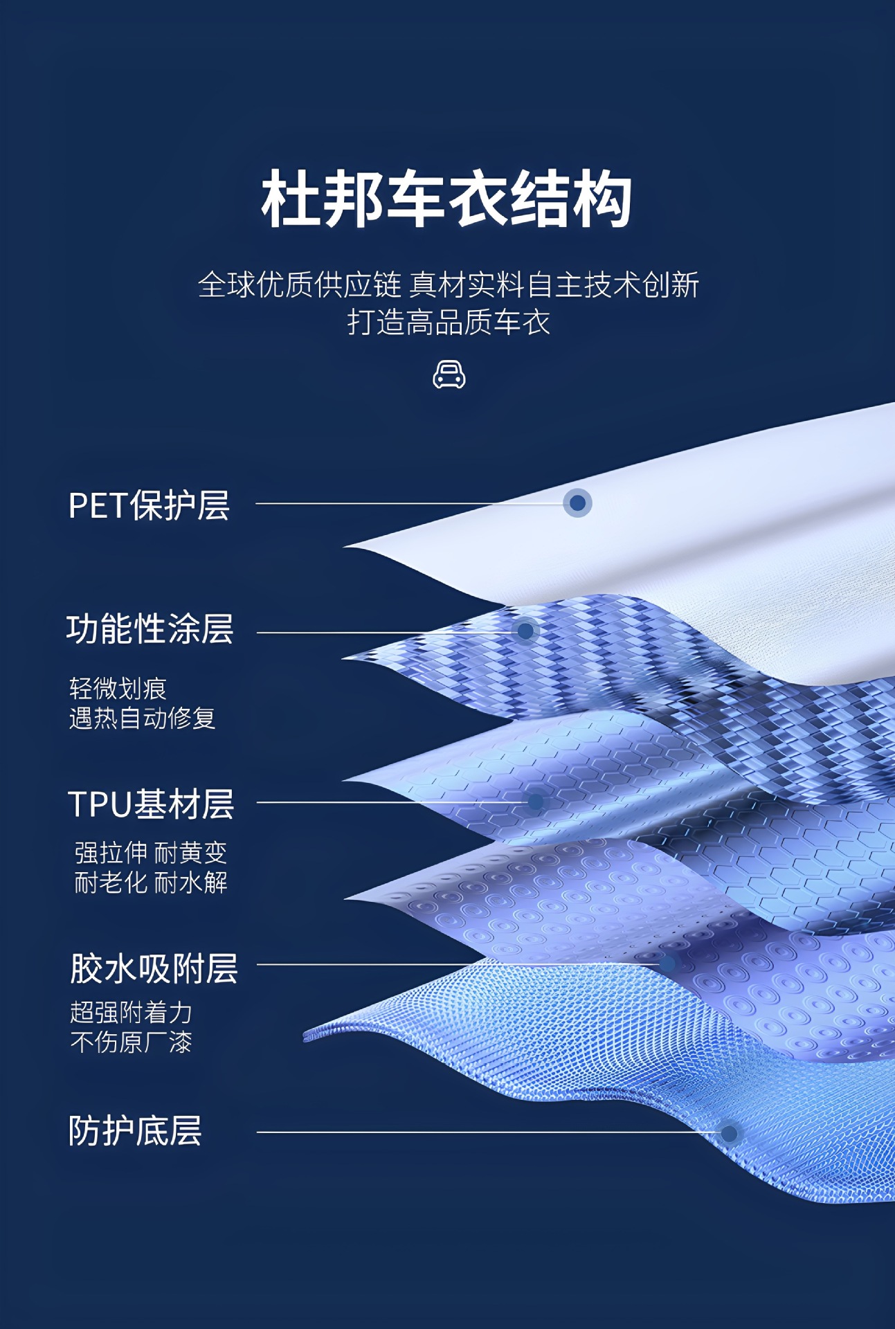 Dupont Imported Tpu Invisible Car Wrap, Full Car Anti-Scratch Protection, Transparent Paint Protection Film for the Entire Vehicle, Including Installation