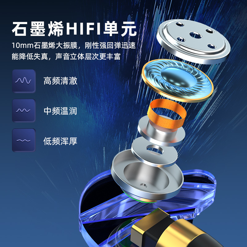 Auriculares con cable tipo C en la oreja Control de alambre de alta fidelidad con micrófono teléfono móvil juego deportes auriculares para Apple 15