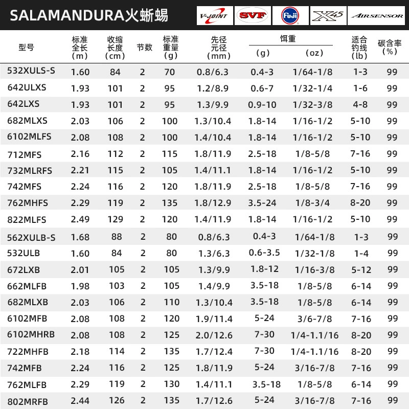DAIWA Da Yiwa 21 Новые продукты Саламандура Охотник за огненным ящером Луия Дайоя Рыболовная удочка Высокий углеродистый.Light Лёгкий лов рыбы Пинглe