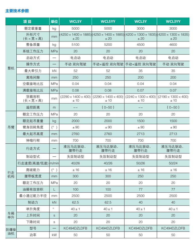 履带运输车详情 (1)