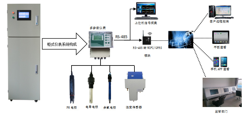 二次供水2.png